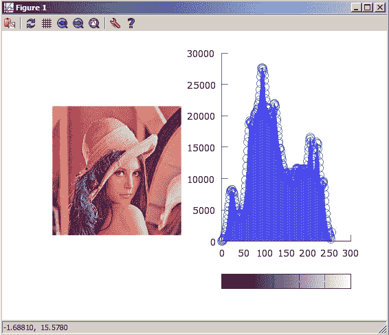 What are histograms?