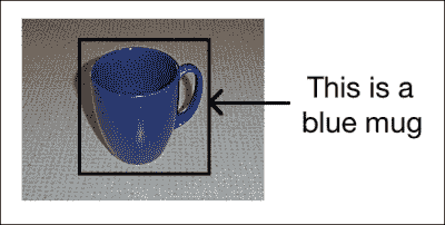 Object detection versus object recognition