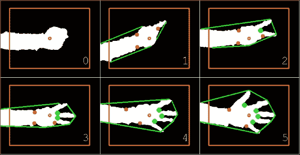Hand Gesture Recognition Using a Kinect Depth Sensor