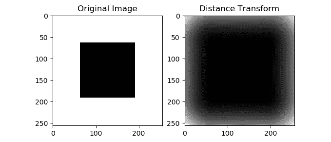 Figure 12.2 – Distance transform demonstration 
