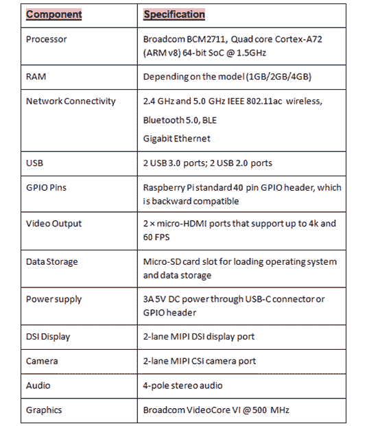 Figure 5: Product specification list of the Raspberry Pi model 4B 