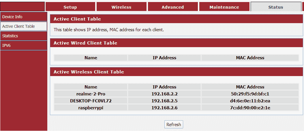 Figure 48: Active client table of a home Wi-Fi router 