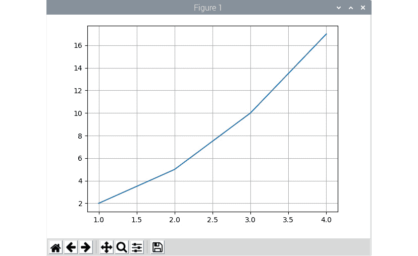 Figure 3.11 – Visualization with Matplotlib 