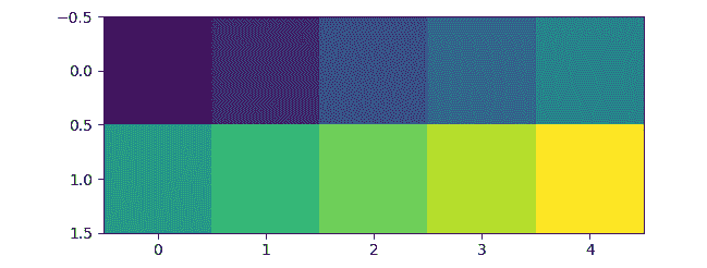 Figure 3.13 – Visualizing numbers as an image 