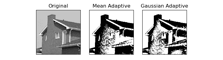 Figure 6.9 – Mean and Gaussian adaptive thresholding methods 