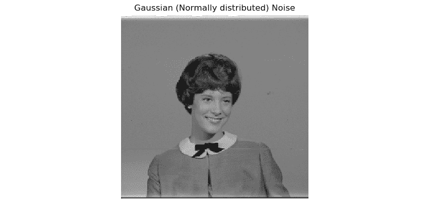 Figure 7.2 – Gaussian (normally distributed) noise 