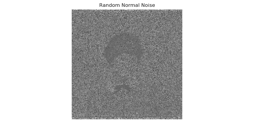 Figure 7.4 – Poisson noise 