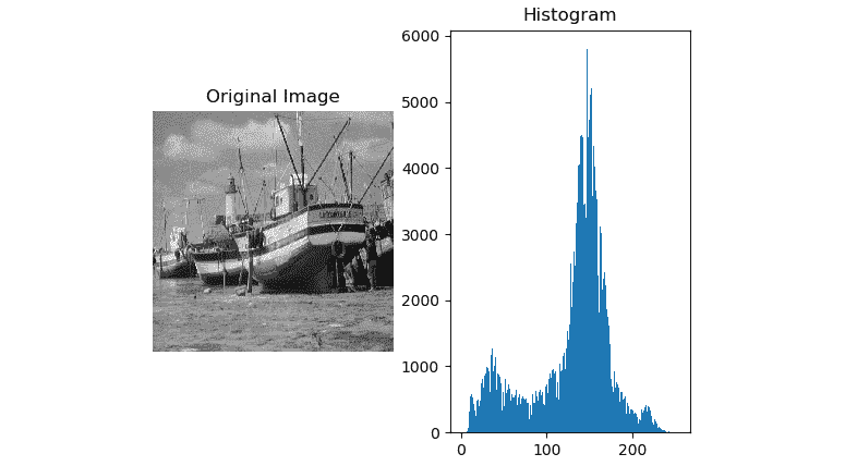 Figure 10.4 – Histogram of a grayscale image 
