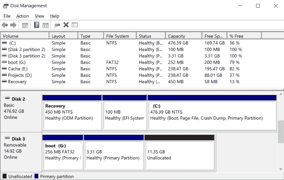 Figure 13.3 – The Disk Management utility window 